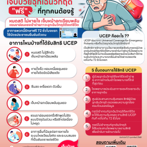 6 อาการที่เข้าข่าย ภาวะฉุกเฉินวิกฤต...