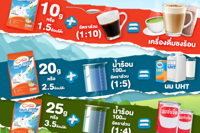 วิธีการใช้งาน ผงครีมหอมนมสด ริชมิลค์ ตราดีวัน!!