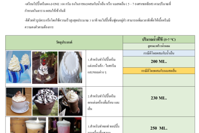 วิธีการใช้งาน วิปปิ้งครีมผง สูตรมะพร้าวน้ำหอม ตราดีวัน!!