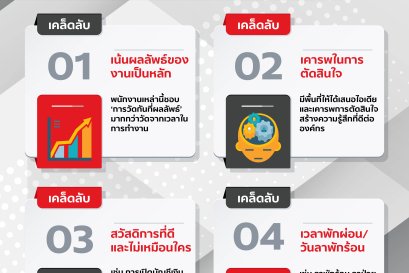 4 เคล็ดลับ พิชิตใจพนักงานที่ทำงานดี ทำงานเก่งให้อยู่กับคุณไปนานๆ