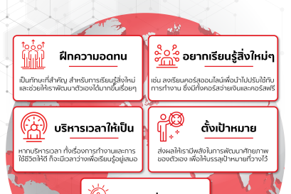 5 นิสัยที่ควรฝึกไว้เพื่พัฒนาตัวเอง