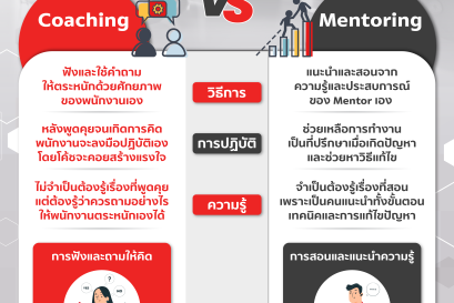 "Coaching" VS "Mentoring" คำที่เหล่าคนทำงานมักจะเข้าใจผิดว่าเป็นสิ่งเดียวกัน
