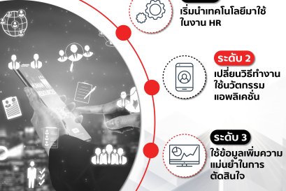 เมื่อโลกกำลังเดินทางเข้าสู่ "Digital Disruption" สิ่งแรกๆ ที่ได้รับผลกระทบและต้องปรับตัวคือ 'คน'
