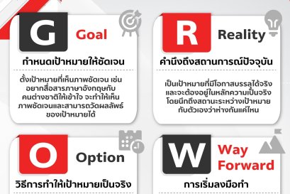 การจะทำสิ่งใดให้สำเร็จสักอย่างนั้น เพียงตั้งเป้าหมายหรือกำหนดสิ่งที่ต้องการทำให้สำเร็จขึ้นมาและทำตามขั้นตอนเพื่อนำไปสู่การบรรลุเป้าหมาย