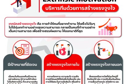 ทฤษฎีแรงจูงใจ Intrinsic and Extrinsic Motivation ที่ผู้นำใช้บริหารทีม