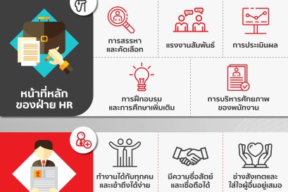 สิ่งที่ต้องรู้และเตรียมตัว ก่อนเข้ามาทำงานฝ่าย HR (งานบริหารทรัพยากรบุคคล)