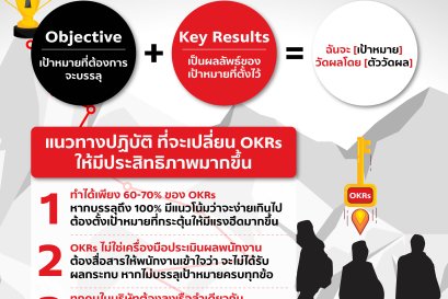 คุณเคยกำหนดตัววัดผล เพื่อให้คนในทีมทำงานจนบรรลุเป้าหมายที่วางไว้ไหมคะ แล้วเครื่องมือนั้นเรียกว่าอะไร ใช่ OKRs หรือเปล่า? 