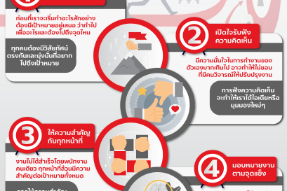 เทคนิคการสร้าง Teamwork ที่ดีภายในองค์กร 