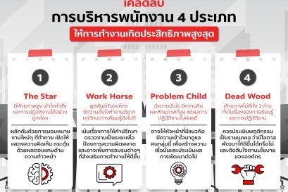 เคล็ดลับการบริหารพนักงาน 4 ประเภท ให้การทำงานเกิดประสิทธิภาพสูงสุด 