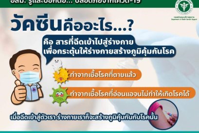 ชุดความรู้ อสม.รู้แล้วบอกต่อ...ปลอดภัยจากโควิด-19 ชุดที่ 1