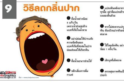 วิธีลดกลิ่นปาก