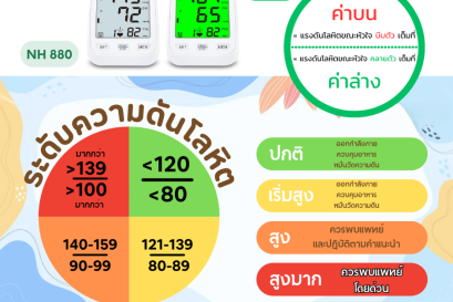 ระดับความดันโลหิต..แบบไหน อันตราย!!