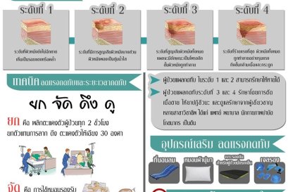 แผลกดทับเกิดจากอะไร? ดูแลผู้ป่วยติดเตียงอย่างไรไม่ให้เกิดแผลกดทับ