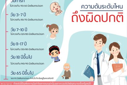 ความดันโลหิต ของแต่ละช่วงอายุ ควรอยู่ที่เท่าไหร่บ้าง ?