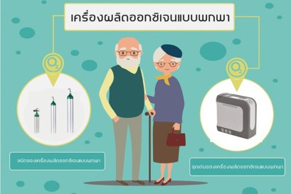 ถังอลูมิเนียมออกซิเจนแบบพกพา กับ เครื่องผลิตออกซิเจนแบบพกพา ควรเลือกใช้ในกรณีไหนดี