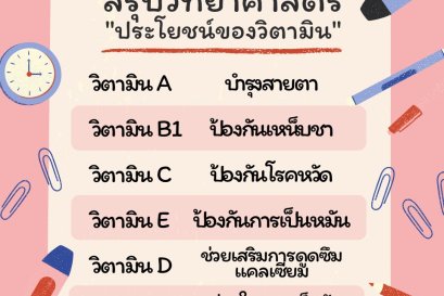 โรคจากการขาดวิตามิน