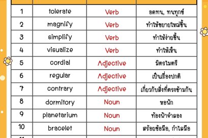รวบรวมสุดยอด 100 คำศัพท์ ที่เคยออกข้อสอบเข้า ม.1