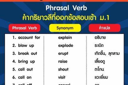 คำศัพท์กริยาวลี ( Phrasal Verb ) มักออกข้อสอบเข้า ม.1