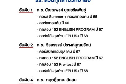 ผลงานเป็นประกันปี 68 อันดับที่ 1-2-4 EPLUS+ สวนกุหลาบ