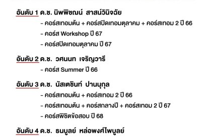 ผลงานเป็นประกัน ปี 68 สอบติดอันดับที่ 1-2-3-4 โรงเรียนวัดราชบพิธ ห้องเรียนพิเศษ