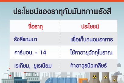 กัมมันตภาพรังสี