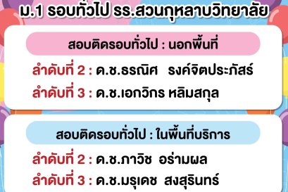 ผลงานคุณภาพ ปี 66 สอบติด ม.1 รอบทั่วไป ร.ร. สวนกุหลาบวิทยาลัย 102 คน