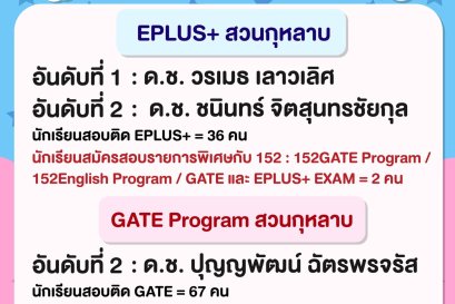 152 ผลงานเป็นประกันปี 66