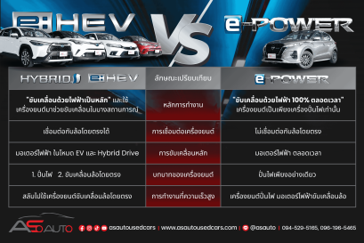 รถยนต์ระบบ HYBRID กับ E-POWER แตกต่างกันยังไง