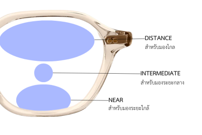 วิธีใช้ และ วิธีแก้ปัญหาจากการใช้เลนส์โปรเกรสซีฟ