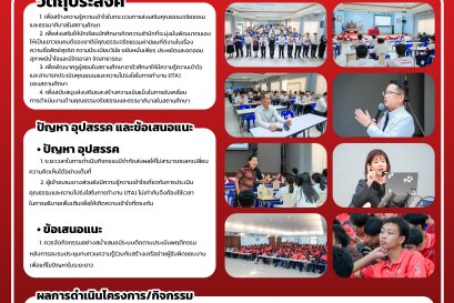 โครงการส่งเสริมคุณธรรมและความโปร่งใสในการดำเนินงานของสถานศึกษา (ITA)