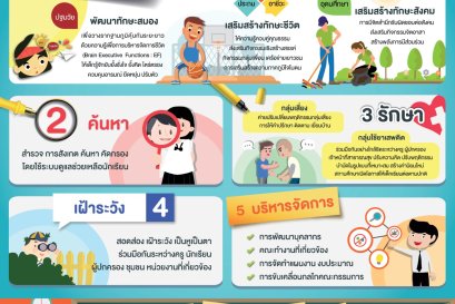 การป้องกัน ยาเสพติดในสถานศึกษา