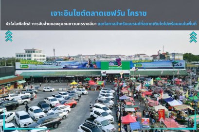 เจาะอินไซต์ตลาดเซฟวัน โคราช: หัวใจไลฟ์สไตล์-การจับจ่ายของชุมชนชาวนครราชสีมา และโอกาสสำหรับแบรนด์ที่อยากเติบโตไปพร้อมคนในพื้นที่