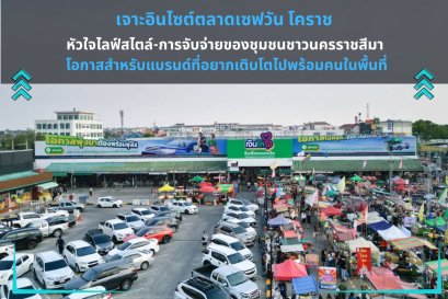 เจาะอินไซต์ตลาดเซฟวัน โคราช: หัวใจไลฟ์สไตล์-การจับจ่ายของชุมชนชาวนครราชสีมา และโอกาสสำหรับแบรนด์ที่อยากเติบโตไปพร้อมคนในพื้นที่