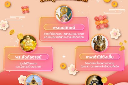 5 เทพเจ้า "แห่งโชคลาภ"     สายมูไม่ควรพลาด