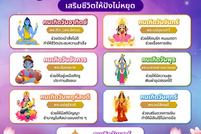 บูชาเทพประจำวันเกิด เสริมชีวิตให้ปังไม่หยุด