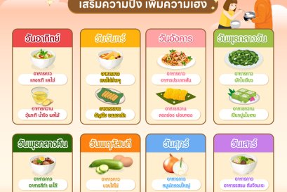 รวมของใส่บาตรตามวันเกิด