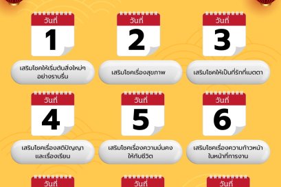 กินเจ 9 วัน เสริมโชค 9 ด้าน เปิดความหมายเเต่ละวันเสริมโชคชะตา