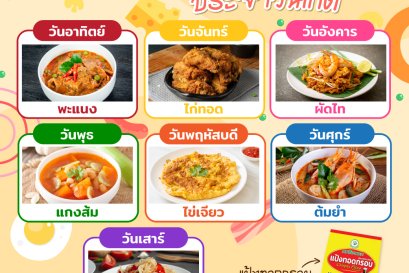 อาหารมงคลประจำวันเกิด