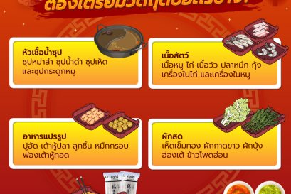 "เปิดร้านชาบูหม่าล่า" ต้องเตรียมวัตถุดิบอะไรบ้าง