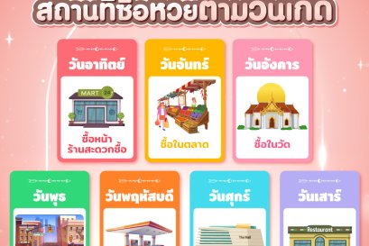 แจกพิกัดสถานที่ซื้อหวยตามวันเกิด