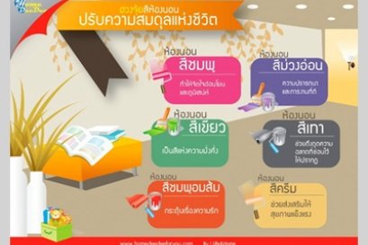 ฮวงจุ้ยสีห้องนอน ปรับความสมดุลแห่งชีวิต