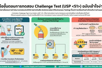 Challenge Test คืออะไร? ทำไมเครื่องสำอางต้องทดสอบ?