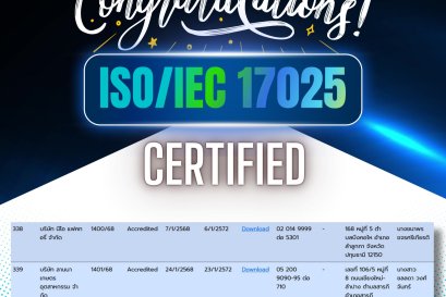 ขอแสดงความยินดี ผ่านการรับรองมาตรฐาน ISO/IEC 17025 อย่างเป็นทางการ! 