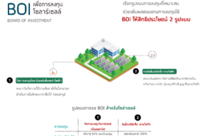 จุดเด่นของรูปแบบการลงทุนของโครงการ โซลาร์ของภาคธุรกิจ/โรงงาน ในแต่ละรูปแบบ