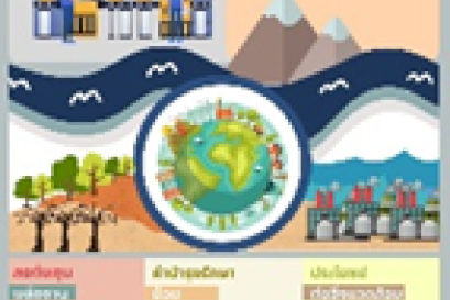 ประโยชน์การติดตั้งโซล่าเซลล์สำหรับโรงงาน