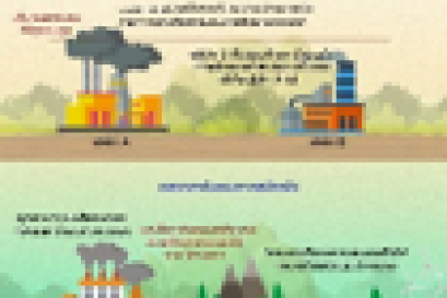 รู้หรือไม่ ก๊าซคาร์บอนก็สามารถนำมาซื้อขายได้แล้ว ตลาดคาร์บอน คืออะไรมาดูกัน