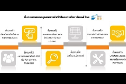แนวทางการซื้อขายไฟฟ้าระบบโซลาเซลล์ภาคประชาชน