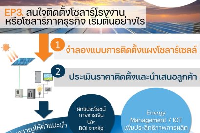 EP.3 ขั้นตอนการจำลองแบบการติดตั้ง การประเมินราคา 