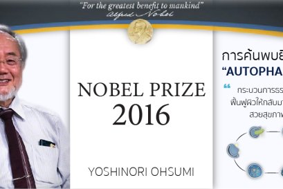 คงความอ่อนเยาว์ผิวด้วย NOBEL PRIZE "Autophagy"