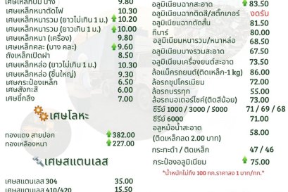 อัพเดทราคารับซื้อสินค้า วันที่ 2 มีนาคม 2569
